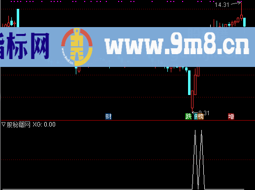 百分百选股公式