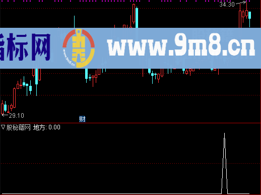 金苹果选股公式