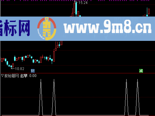 起攀选股公式