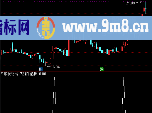 飞翔牛起步选股公式