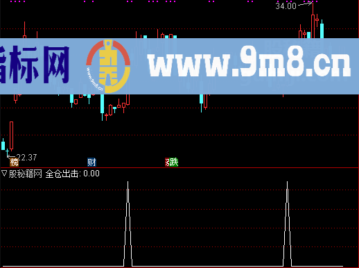 大胆出击选股公式