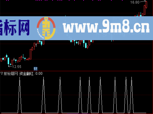 机构散户中户大户选股公式