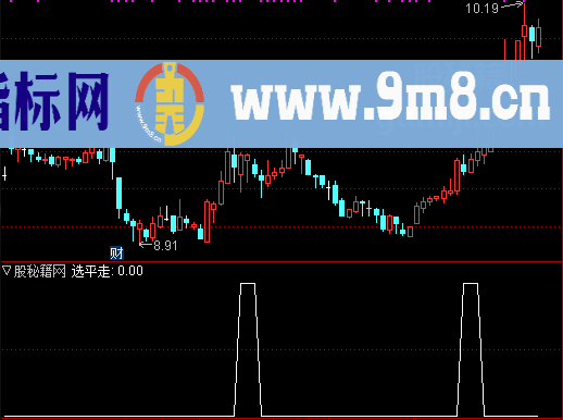 30日均线平走选股公式