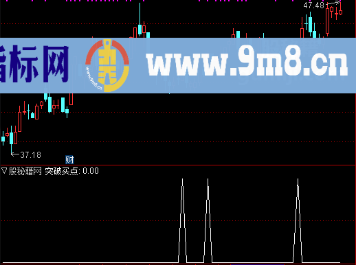 财务特破选股公式