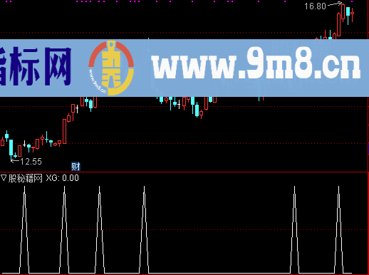 超级短线优化选股公式