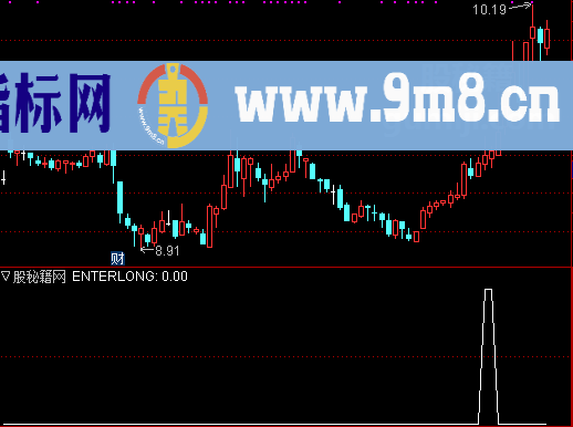 波启前兆选股公式