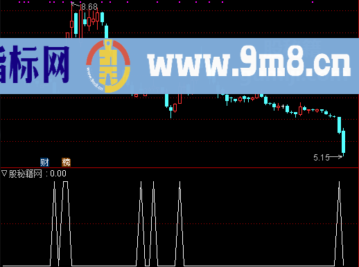 放量选股公式