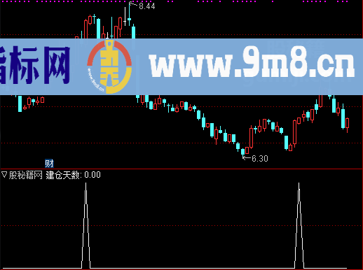 机构能量建仓选股公式