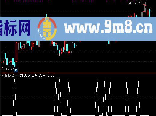 超级大买场选股公式