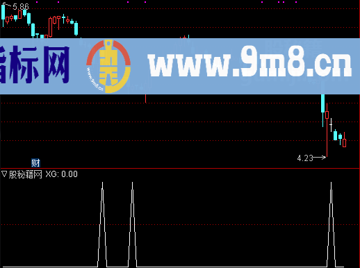 收盘买明天卖选股公式