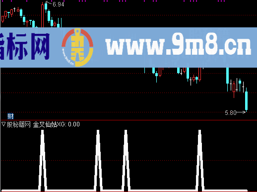 极准的底部金叉选股公式