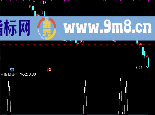 四种金叉共震选股公式