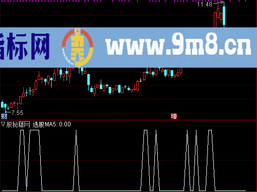 均线45°选股公式