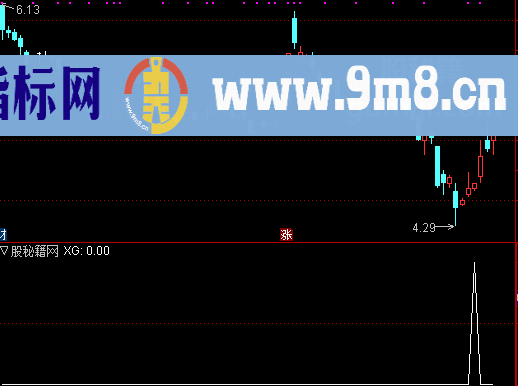 顶底BIAS选股公式