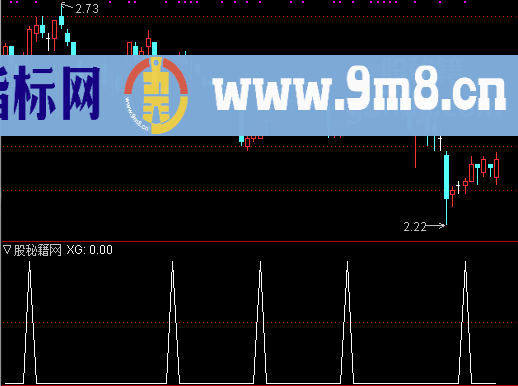 超短最爱选股公式