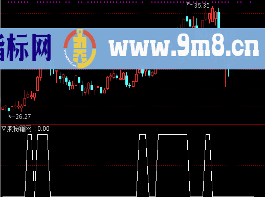 根据趋势来选股公式