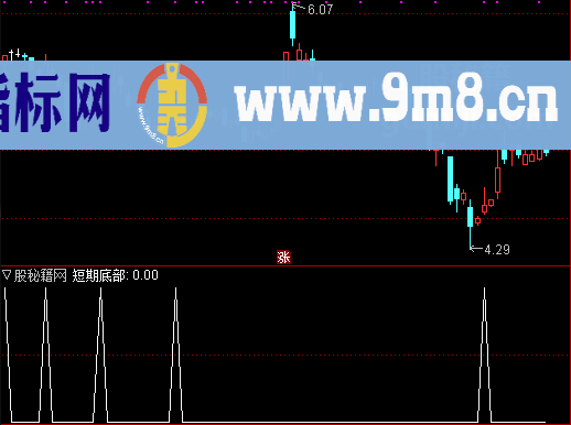 私募底部选股公式