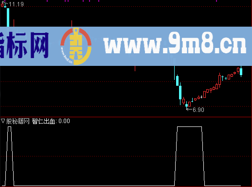 智仁出血选股公式