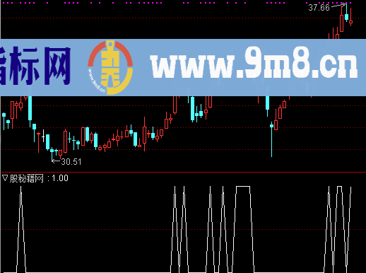 回调介入选股公式