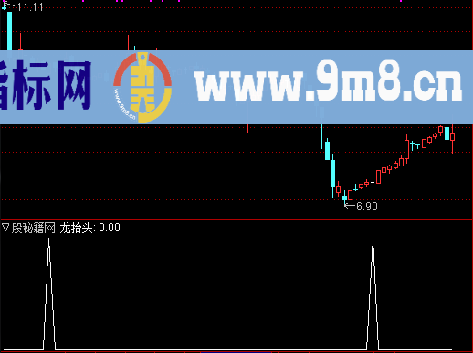 龙抬头选股公式