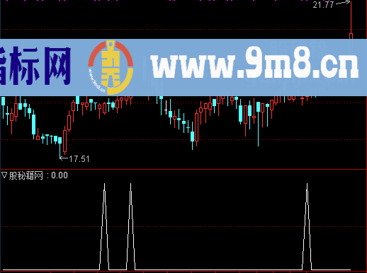 横盘放量移动选股公式