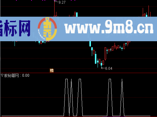 回调到位选股公式