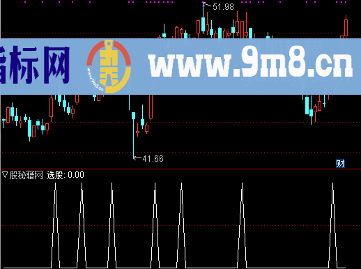 反止战法选股公式