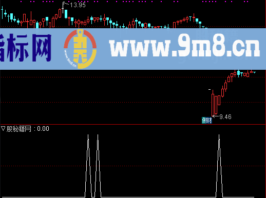 大幅缩量选股公式