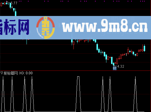 短线T+N选股公式