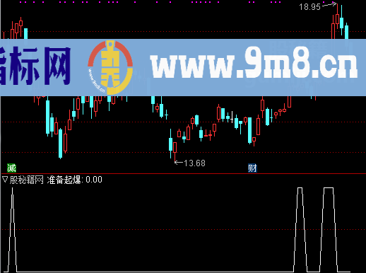 牛股起爆选股公式