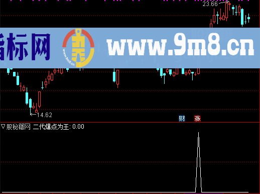 二代爆点选股公式