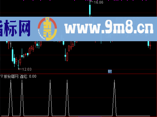 机构挖坑选股公式