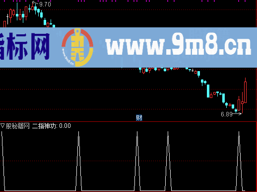 二指神功选股公式