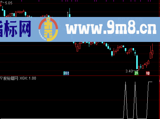 涨停后横盘选股公式