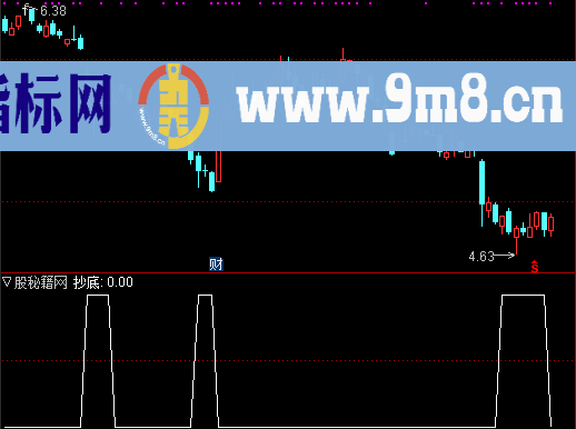 黄金抄底选股公式