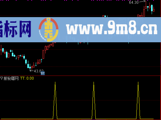 建仓信号选股公式