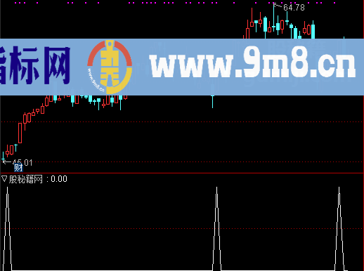 CCI波段选股公式