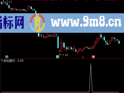 MA13主升选股公式