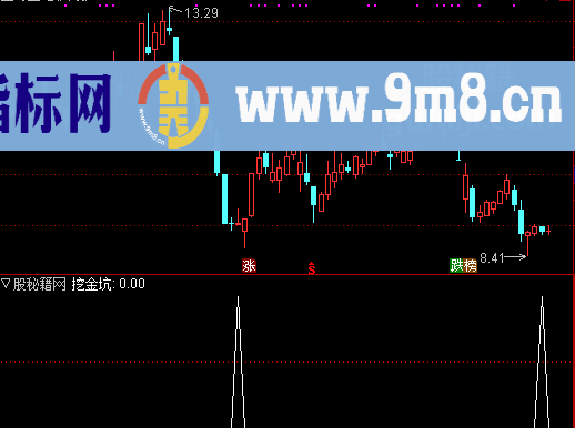 主力螺旋挖金坑选股公式