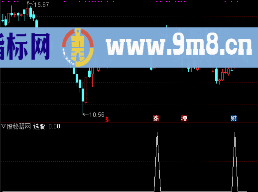 精准找牛选股公式