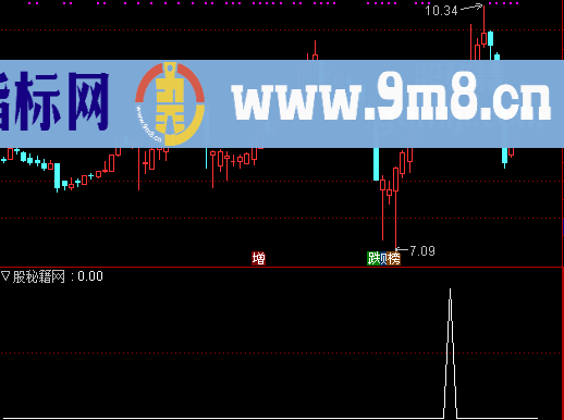 空中缆绳选股公式