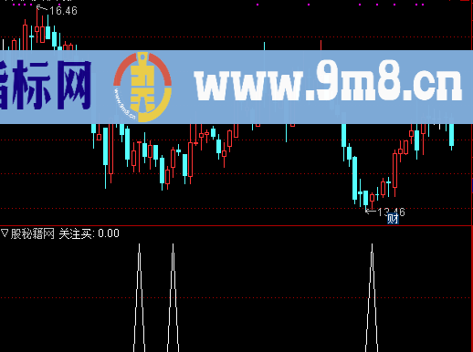 关注买选股公式