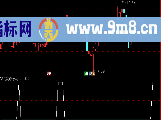 牛股信号选股公式