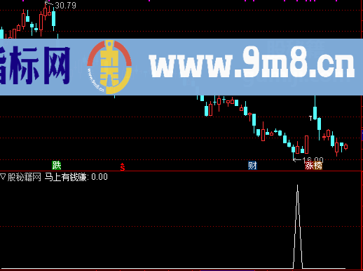 急跌反弹跌幅选股公式