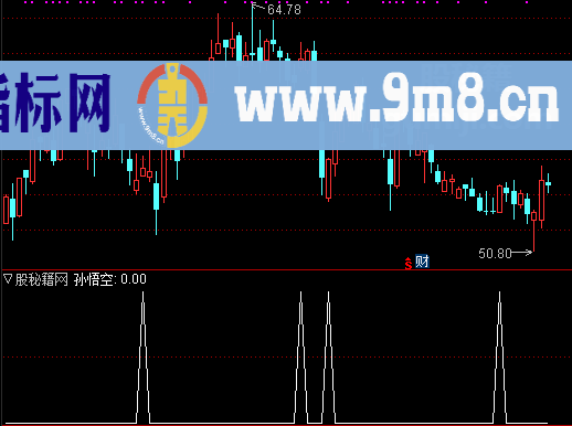 孙悟空放牛选股公式