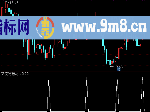 操作提示选股公式