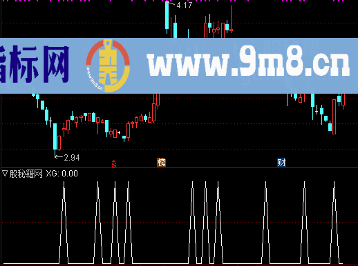 机械操作选股公式