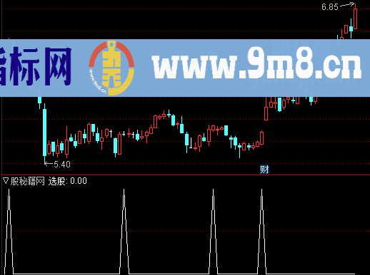 中期波段选股公式