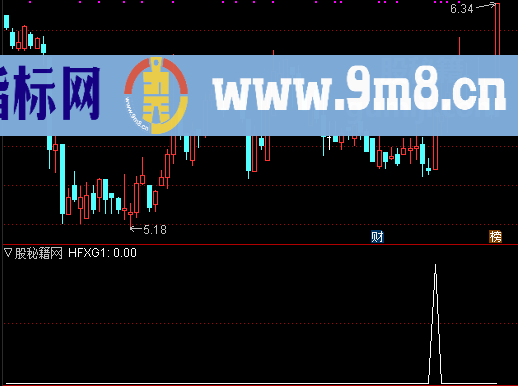 黄金分割起爆选股公式