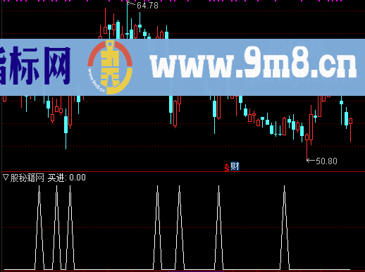 小买选股公式